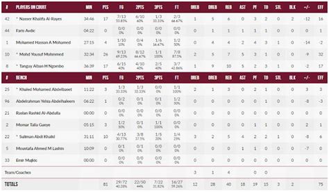 box score fiba|fiba qualifiers scores.